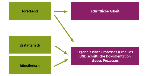 Grafik-Ausrichtung
