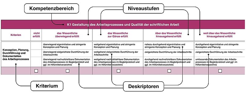 Beurteilungsraster_-_Begriffe